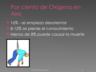 16% - se empieza desorientar 8-12% se pierde el conocimiento Menos de 8% puede causar la muerte ARC Safety Consulting Services 