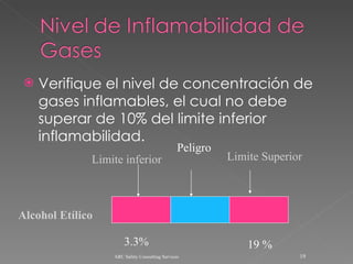 Verifique el nivel de concentración de gases inflamables, el cual no debe superar de 10% del limite inferior inflamabilidad. ARC Safety Consulting Services Alcohol Etílico Limite inferior Peligro Limite Superior 3.3% 19 % 