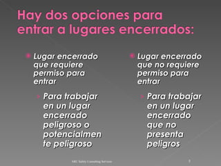 Lugar encerrado que requiere permiso para entrar Para trabajar en un lugar encerrado peligroso o potencialmente peligroso Lugar encerrado que no requiere permiso para entrar Para trabajar en un lugar encerrado que no presenta peligros ARC Safety Consulting Services 