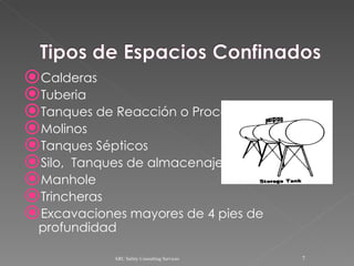Calderas Tuberia  Tanques de Reacción o Proceso Molinos Tanques Sépticos Silo,  Tanques de almacenaje Manhole Trincheras Excavaciones mayores de 4 pies de profundidad ARC Safety Consulting Services 