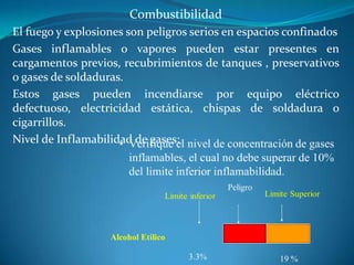 Líquidos o GasesDeficiencia de OxígenoLa deficiencia de Oxígeno es el primer peligro en los espacios confinados.Valor Mínimo de exposición regulado por OSHA es de 19.5 %Nivel Máximo de seguridad es 23.5 %Oxigeno + Nitrógeno + Otros gases = Aire20.8 %79 %.2 %% = Por ciento por volumen