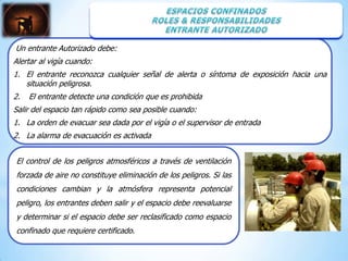 Un entrante Autorizado debe:
Alertar al vigía cuando:
1. El entrante reconozca cualquier señal de alerta o síntoma de exposición hacia una
   situación peligrosa.
2.   El entrante detecte una condición que es prohibida
Salir del espacio tan rápido como sea posible cuando:
1. La orden de evacuar sea dada por el vigía o el supervisor de entrada
2. La alarma de evacuación es activada


El control de los peligros atmosféricos a través de ventilación
forzada de aire no constituye eliminación de los peligros. Si las
condiciones cambian y la atmósfera representa potencial
peligro, los entrantes deben salir y el espacio debe reevaluarse
y determinar si el espacio debe ser reclasificado como espacio
confinado que requiere certificado.
 