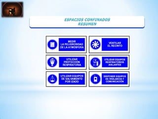 Espacios confinados