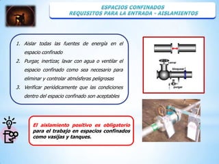 1. Aislar todas las fuentes de energía en el
   espacio confinado
2. Purgar, inertizar, lavar con agua o ventilar el
   espacio confinado como sea necesario para
   eliminar y controlar atmósferas peligrosas
3. Verificar periódicamente que las condiciones
   dentro del espacio confinado son aceptables




       El aislamiento positivo es obligatorio
       para el trabajo en espacios confinados
       como vasijas y tanques.
 