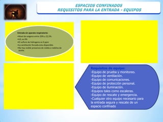 Entrada sin aparato respiratorio:
•Nivel de oxigeno entre 20% y 22,5%.
•LEL es 0%
•El sulfuro de hidrogeno es 0 ppm
•La ventilación forzada esta disponible.
•No hay visible presencia de niebla o neblina de
 aceite.




                                                   Requisitos de equipo:
                                                   -Equipo de prueba y monitoreo.
                                                   -Equipo de ventilación.
                                                   -Equipo de comunicaciones.
                                                   -Equipo de protección personal.
                                                   -Equipo de iluminación.
                                                   -Equipos tales como escaleras.
                                                   -Equipo de rescate y emergencia.
                                                   -Cualquier otro equipo necesario para
                                                   la entrada segura y rescate de un
                                                   espacio confinado
 