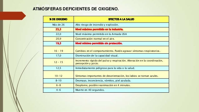 PRL Espacios Confinados