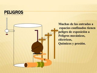 PELIGROS
Muchas de las entradas a
espacios confinados tienen
peligro de exposición a
Peligros mecánicos,
eléctricos,
Quimicos y presión.
 