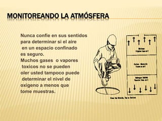 MONITOREANDO LA ATMÓSFERA
Nunca confie en sus sentidos
para determinar si el aire
en un espacio confinado
es seguro.
Muchos gases o vapores
toxicos no se pueden
oler usted tampoco puede
determinar el nivel de
oxigeno a menos que
tome muestras.
 