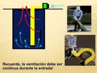 Recuerde, la ventilación debe ser
continua durante la entrada!
 