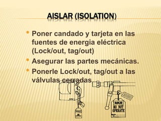 AISLAR (ISOLATION)
• Poner candado y tarjeta en las
fuentes de energia eléctrica
(Lock/out, tag/out)
• Asegurar las partes mecánicas.
• Ponerle Lock/out, tag/out a las
válvulas cerradas
 