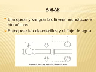 AISLAR
• Blanquear y sangrar las líneas neumáticas e
hidraúlicas.
 Blanquear las alcantarillas y el flujo de agua
 