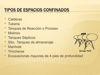 TIPOS DE ESPACIOS CONFINADOS
• Calderas
• Tuberia
• Tanques de Reacción o Proceso
• Molinos
• Tanques Sépticos
• Silo, Tanques de almacenaje
• Manhole
• Trincheras
• Excavaciones mayores de 4 pies de profundidad
 