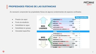Nom de la présentation
22
PROPIEDADES FÍSICAS DE LAS SUSTANCIAS
Es necesario comprender las propiedades físicas de algunos contaminantes de espacios confinados.
● Presión de vapor
● Punto de ebullición
● Solubilidad en agua
● Solubilidad en grasas
● Gravedad específica
 