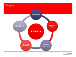 Riesgos
 