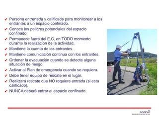 VIGÍA / ASISTENTE
✔ Persona entrenada y calificada para monitorear a los
entrantes a un espacio confinado.
✔ Conoce los peligros potenciales del espacio
confinado
✔ Permanece fuera del E.C. en TODO momento
durante la realización de la actividad.
✔ Mantiene la cuenta de los entrantes.
✔ Mantiene comunicación continua con los entrantes.
✔ Ordenar la evacuación cuando se detecte alguna
situación de riesgo.
✔ Activar al Plan de emergencia cuando se requiera.
✔ Debe tener equipo de rescate en el lugar.
✔ Realizará rescate que NO requiere entrada (si esta
calificado).
✔ NUNCA deberá entrar al espacio confinado.
 