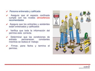 AUTORIZADOR
✔ Persona entrenada y calificada
✔ Asegura que el espacio confinado
cumple con los niveles atmosféricos
recomendados
✔ Asegura que los entrantes y asistentes
están entrenados y calificados
✔ Verifica que toda la información del
permiso esta correcta.
✔ Determinar que las condiciones de
entrada permanecen constantes
mientras se realiza el trabajo
✔ Firmar, pone fecha y termina el
permiso.
 