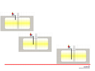 ¿Cómo monitorear un Espacio Confinado?
 
