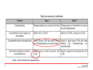 VLE: valor límite de exposición
8
 