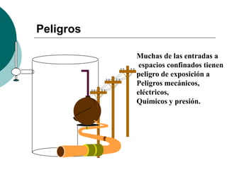 Peligros
Muchas de las entradas a
espacios confinados tienen
peligro de exposición a
Peligros mecánicos,
eléctricos,
Quimicos y presión.
 