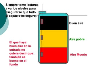 Siempre tome lecturas
a varios niveles para
asegurarse que todo
el espacio es seguro.
.
Buen aire
Aire pobre
Aire Muerto
El que haya
buen aire en la
entrada no
quiere decir que
también es
bueno en el
fondo
 