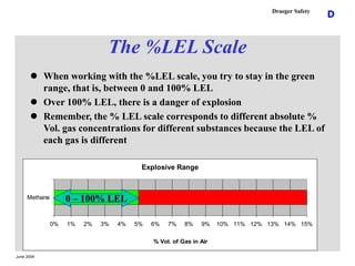 June 2004
D
Draeger Safety
The %LEL Scale
 When working with the %LEL scale, you try to stay in the green
range, that is,...