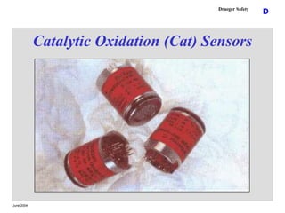 June 2004
D
Draeger Safety
Catalytic Oxidation (Cat) Sensors
 