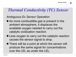 June 2004
D
Draeger Safety
Thermal Conductivity (TC) Sensor
Ambiguous Ex Sensor Operation
 As more combustible gas is pre...