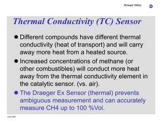 June 2004
D
Draeger Safety
Thermal Conductivity (TC) Sensor
 Different compounds have different thermal
conductivity (hea...