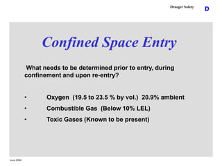 June 2004
D
Draeger Safety
Confined Space Entry
What needs to be determined prior to entry, during
confinement and upon re...