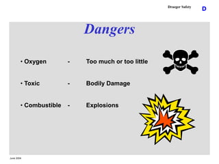June 2004
D
Draeger Safety
Dangers
• Oxygen - Too much or too little
• Toxic - Bodily Damage
• Combustible - Explosions
 