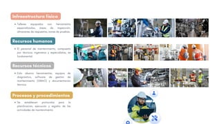 Infraestructura física
Recursos humanos
Recursos técnicos
Talleres equipados con herramienta
especializadas, áreas de inspección,
almacenes de respuestos, zonas de pruebas.
El personal de mantenimiento, compuesto
por técnicos ingenieros y especialistas, es
fundamental.
Esto abarca herramientas, equipos de
diagnóstico, software de gestión de
mantenimiento (GMAO) y documentación
técnica.
Procesos y procedimientos
Se establecen protocolos para la
planificación, ejecución y registro de las
actividades de mantenimiento
 