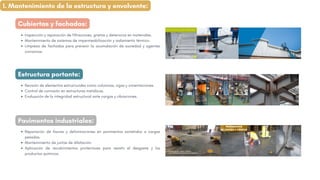 Cubiertas y fachadas:
Estructura portante:
Inspección y reparación de filtraciones, grietas y deterioros en materiales.
Mantenimiento de sistemas de impermeabilización y aislamiento térmico.
Limpieza de fachadas para prevenir la acumulación de suciedad y agentes
corrosivos.
Revisión de elementos estructurales como columnas, vigas y cimentaciones.
Control de corrosión en estructuras metálicas.
Evaluación de la integridad estructural ante cargas y vibraciones.
Pavimentos industriales:
Reparación de fisuras y deformaciones en pavimentos sometidos a cargas
pesadas.
Mantenimiento de juntas de dilatación.
Aplicación de recubrimientos protectores para resistir el desgaste y los
productos químicos.
1. Mantenimiento de la estructura y envolvente:
 