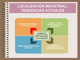 LOCALIZACIÓN INDUSTRIAL:
TENDENCIAS ACTUALES
 