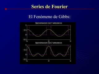 Series de Fourier El Fenómeno de Gibbs: 