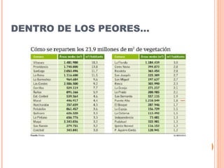 DENTRO DE LOS PEORES…
 