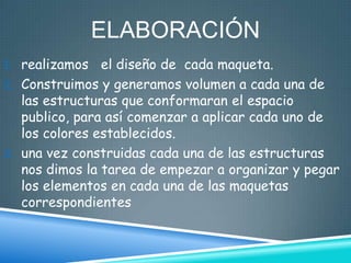 ELABORACIÓN
1. realizamos el diseño de cada maqueta.
2. Construimos y generamos volumen a cada una de
las estructuras que conformaran el espacio
publico, para así comenzar a aplicar cada uno de
los colores establecidos.
3. una vez construidas cada una de las estructuras
nos dimos la tarea de empezar a organizar y pegar
los elementos en cada una de las maquetas
correspondientes
 