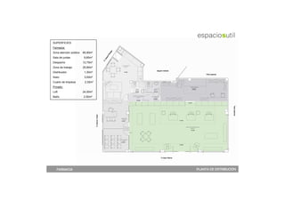 SUPERFICIES:
Farmacia:
Zona atención público   85,90m²
Sala de juntas          9,80m²
Despacho                12,75m²
Zona de trabajo         25,80m²
Distribuidor             1,30m²
Aseo                     3,00m²
Cuarto de limpieza       2,30m²
Privado:
Loft                    24,00m²
Baño                    2,50m²




   FARMACIA                       PLANTA DE DISTRIBUCIÓN
 