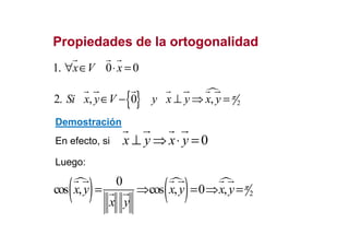 1. 0 0x V x∀ ∈ ⋅ =
Propiedades de la ortogonalidadPropiedades de la ortogonalidad
Demostración
{ } 22. , 0 ,Si x y V y x y x y π∈ − ⊥ ⇒ =
Demostración
En efecto, si
( ) ( ) 2
0
cos , cos , 0 ,x y x y x y
x y
π= ⇒ = ⇒ =
0x y x y⊥ ⇒ ⋅ =
Luego:
 
