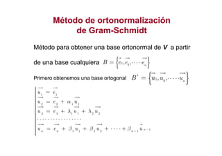 Método de ortonormalizaciónMétodo de ortonormalización
de Gramde Gram--SchmidtSchmidt
Método para obtener una base ortonormal de V a partir
de una base cualquiera { }1
2
, , n
e eB e ⋅⋅⋅⋅⋅=
Primero obtenemos una base ortogonal { }*
1, ,u uB u ⋅⋅⋅⋅⋅=Primero obtenemos una base ortogonal { }1
2
, , n
u uB u ⋅⋅⋅⋅⋅=
1 1
2 2 1 1
3 3 1 1 2 2
1
1 1 2 2 1
n
n n n
u e
u e u
u e u u
u e u u u
α
λ λ
β β β −
−
 = = + = + +
⋅ ⋅ ⋅ ⋅ ⋅ ⋅ ⋅ ⋅ ⋅ ⋅ ⋅ ⋅ ⋅ ⋅ ⋅ ⋅ ⋅ = + + + ⋅ ⋅ ⋅ ⋅ +
 