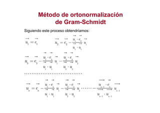Método de ortonormalizaciónMétodo de ortonormalización
de Gramde Gram--SchmidtSchmidt
Siguiendo este proceso obtendríamos:
1 2
1
1 1
2 2
u e
u
u u
u e
⋅
= −
⋅
1 1
u e=
u e u e⋅ ⋅1 3 2 3
1 2
1 1 2 2
3 3
u e u e
u u
u u u u
u e
⋅ ⋅
= − −
⋅ ⋅
⋅⋅⋅⋅⋅⋅⋅⋅⋅⋅⋅⋅⋅⋅⋅⋅⋅⋅⋅⋅⋅⋅⋅⋅⋅⋅⋅⋅⋅⋅⋅⋅
1 2 1
1 2 1
1 1 2 2 1 1
n n n n
n
n n
n n
u e u e u e
u u u
u u u u u u
u e −
−
− −
⋅ ⋅ ⋅
= − −
⋅ ⋅ ⋅
⋅⋅⋅⋅⋅⋅−
 