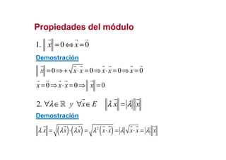 1. 0 0x x= ⇔ =
Propiedades del móduloPropiedades del módulo
Demostración
0 0 0 0x x x x x x= ⇒+ ⋅ = ⇒ ⋅ = ⇒ =
0 0 0x x x x= ⇒ ⋅ = ⇒ =
2. y x E x xλ λ λ∀ ∈ ∀ ∈ =ℝ
Demostración
( ) ( ) ( )2
x x x x x x x xλ λ λ λ λ λ= ⋅ = ⋅ = ⋅ =
 