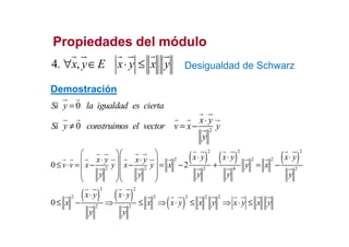 4. ,x y E x y x y∀ ∈ ⋅ ≤
Propiedades del móduloPropiedades del módulo
Demostración
0Si y la igualdad es cierta=
Desigualdad de Schwarz
0
x y
Si y construimos el vector v x y
⋅
≠ = − 2
0
x y
Si y construimos el vector v x y
y
⋅
≠ = −
( ) ( ) ( )
2 2 2
2 2 2
2 2 2 4 2
0 2
x y x y x yx y x y
v v x y x y x y x
y y y y y
   ⋅ ⋅ ⋅⋅ ⋅  ≤ ⋅ = − − = − + = −
    
  
( ) ( )
( )
2 2
22 2 2 2
2 2
0
x y x y
x x x y x y x y x y
y y
⋅ ⋅
≤ − ⇒ ≤ ⇒ ⋅ ≤ ⇒ ⋅ ≤
 