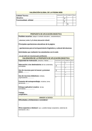 VALORACIÓN GLOBAL DE LA PÁGINA WEB
Calidad Técnica……………………………………………
Atractivo………………………………………….................
Funcionalidad, utilidad…………………………………….
EXCELENTE ALTA CORRECTA BAJA
. .X . .
X
X
PROPUESTA DE APLICACIÓN DIDÁCTICA
Posibles usuarios: (etapa o contexto educativo , características )
. alumnos ( entre 3 y 6 años) educación infantil
Principales aportaciones educativas de la página:
. aportaciones para el enriquecimiento lingüístico y cultural del alumnos
Actividades que realizarán los estudiantes con la web:
. es uan web con recursos para profesores
VALORACIÓN DE LA PROPUESTA DE APLICACIÓN DIDÁCTICA
Capacidad de motivación, atractivo, interés............
Adecuación a los destinatarios de los contenidos,
actividades.
Uso de recursos para la buscar y procesar
datos................
Uso de recursos didácticos: síntesis,
organizadores.................
Fomento del autoaprendizaje. iniciativa, toma
decisiones..........
Enfoque aplicativo/ creativo de las
actividades........................
Trabajo
cooperativo......................................................................
EXCELENTE ALTA CORRECTA BAJA
. . .X .
.X . . .
. . .X .
.X . . .
. . .X .
. . .X .
.X . . .
OBSERVACIONES
Dificultades y limitaciones a considerar:
.
Otros aspectos a destacar: (p.e.: posible trabajo cooperativo, sistemas de
tutorización, etc.)
.
 