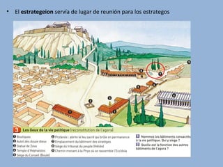 Espacios y monumentos de la Atenas clásica | PPS