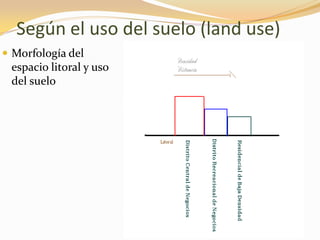 Según el uso del suelo (land use)
 Morfología del
espacio litoral y uso
del suelo
 