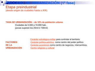 PROCESO DE URBANIZACIÓN (1ª fase) Etapa preindustrial (desde origen de ciudades hasta s.XIX) TASA DE URBANIZACIÓN: - de 10% de población urbana   Ciudades de 5.000 a 10.000 hab. (pocas superan los 25mil ó 100mil) Carácter estratégico-militar  para controlar el territorio FACTORES    Carácter político-admtivo .  como centro del poder político  DE LA   Carácter económico  como centro de negocios, intercambios,  URBANIZACIÓN   Centro religioso y cultural 