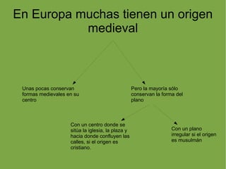 En Europa muchas tienen un origen
           medieval



 Unas pocas conservan                              Pero la mayoría sólo
 formas medievales en su                           conservan la forma del
 centro                                            plano



                    Con un centro donde se
                    sitúa la iglesia, la plaza y                    Con un plano
                    hacia donde confluyen las                       irregular si el origen
                    calles, si el origen es                         es musulmán
                    cristiano.
 