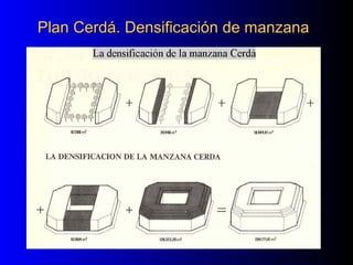 Plan Cerdá. Densificación de manzanaPlan Cerdá. Densificación de manzana
 
