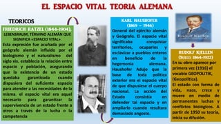EL ESPACIO VITAL TEORIA ALEMANA
TEORICOS
RUDOLF KJELLEN
(Sueco 1864-1922)
En su obre aparece por
primera vez (1916) el
vocablo GEOPOLITIK,
(Geopolítica).
El estado con forma de
vida, nace, crece y
muere en medio de
permanentes luchas y
conflictos biológicos. A
partir de 1950 su teoría,
inicia su difusión.
KARL HAUSHOFER
(1869 – 1946)
General del ejército alemán
y Geógrafo. El espacio vital
significaba conquistar
territorios, ocuparlos y
esclavizar a pueblos enteros
en beneficio de la
hegemonía alemana.
Haushofer Adujo que la
base de toda política
exterior era el espacio vital
de que dispusiese el cuerpo
nacional. La acción del
Estado consistía en
defender tal espacio y en
ampliarlo cuando resultara
demasiado angosto.
FRIEDRICH RATZEL (1844-1904),
LEBENSRAUM, TÉRMINO ALEMÁN QUE
SIGNIFICA «ESPACIO VITAL».
Esta expresión fue acuñada por el
geógrafo alemán influido por el
biologismo y el naturalismo del
siglo xix. establecía la relación entre
espacio y población, asegurando
que la existencia de un estado
quedaba garantizada cuando
dispusiera del suficiente espacio
para atender a las necesidades de la
misma. el espacio vital era aquel
necesario para garantizar la
supervivencia de un estado frente a
otros a través de la lucha o la
competencia
 