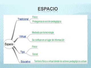 ESPACIO
 